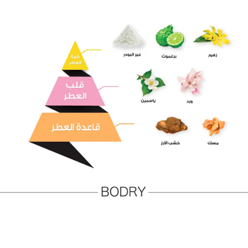 عطر بودري الابيض - 95 مل