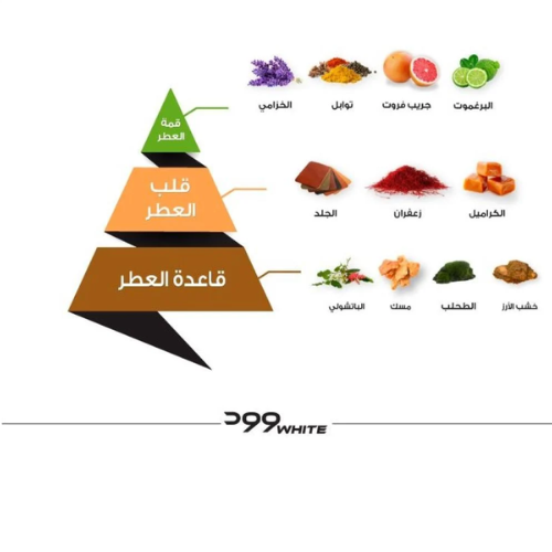 عطر وود وايت - 75 مل