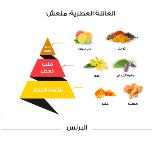 عطر البرنس كلاسيك - 150 مل