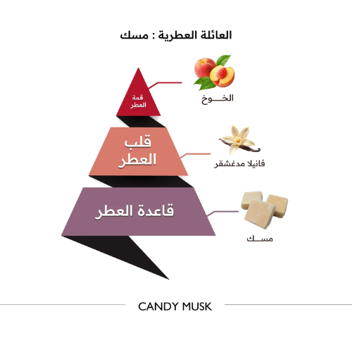 كاندي مسك - 150 مل