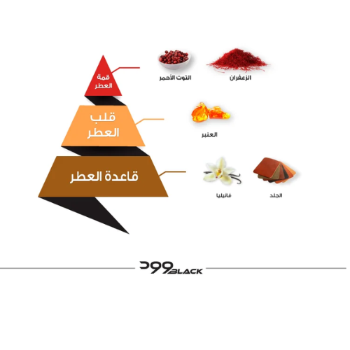 عطر وود بلاك - 75 مل